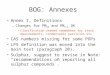 BOG: Annexes Annex I, Definitions –Changes for PM 10 and PM 2.5, OK Clarification needed somewhere for stack measurements, condensable particles etc. CAS