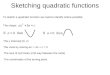 Sketching quadratic functions To sketch a quadratic function we need to identify where possible: The y intercept (0, c) The roots by solving ax 2 + bx