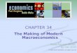 CHAPTER 34 The Making of Modern Macroeconomics PowerPoint® Slides by Can Erbil © 2005 Worth Publishers, all rights reserved