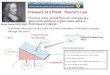 Pressure at a Point: Pascal’s Law How does the pressure at a point vary with orientation of the plane passing through the point? Pressure is the normal