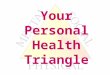 Your Personal Health Triangle. Label your paper: My Health Triangle Physical Health 1. 2. 3. 4. 5. 6