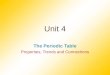 Unit 4 The Periodic Table Properties, Trends and Connections