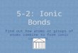 Find out how atoms or groups of atoms combine to form ionic compounds