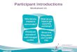 Caaws.ca Participant Introductions Worksheet #1. Conflict Management Name City + Date