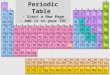 Periodic Table - Start a New Page - Add it to your TOC