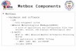 Metbox Components l Metbox –Hardware and software LDM –Data management system GEneral Meteorological PAcKage(GEMPAK) –A suite of applications and configuration