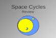 Space Cycles Review. Cycle # 1 Day  Night  Day  Night