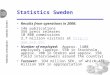 Statistics Sweden Results from operations in 2006: 146 publications 356 press releases 10 800 commissions 3,7 million visitors at http://www.scb.se/http://www.scb.se