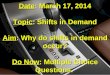 Date: March 17, 2014 Topic: Shifts in Demand Aim: Why do shifts in demand occur? Do Now: Multiple Choice Questions