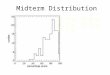 Midterm Distribution 31 A’s, 37 B’s, 26 C’s, 21 D’s, 17 F’s