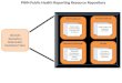 PHIN PH Repository Stakeholder Dashboard View PHIN Public Health Reporting Resource Repository PH Practitioner Public Health Practice Stories From the
