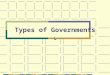 Types of Governments. Citizen Participation  In each country, the people have different rights to participate in the government  In some countries,