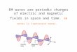 EM waves are periodic changes of electric and magnetic fields in space and time. EM waves is transverse waves
