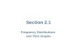 Section 2.1 Frequency Distributions and Their Graphs