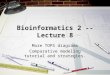 Bioinformatics 2 -- Lecture 8 More TOPS diagrams Comparative modeling tutorial and strategies