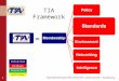 MembershipPolicy Standards EnvironmentNetworkingIntelligence 1 = Constituents Pillars Priorities Activities TIA Framework