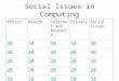 Social Issues in Computing EthicsHealthInternet and Research PrivacySocial Issues 50 40 30 20 10