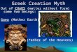 Greek Creation Myth Out of CHAOS (matter without form) came two beings: Gaea (Mother Earth) and Uranus (Father of the Heavens)
