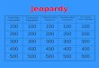 Jeopardy Multi-Step Inequalities Compound Inequalities Absolute Value Equations Absolute Value Inequalities Two-Variable Linear Inequalities 100 200 300
