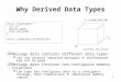 1 Why Derived Data Types  Message data contains different data types  Can use several separate messages  performance may not be good  Message data