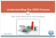 ONE DATA PROTOCOL FOR SCHOOLS Understanding the ORID Process