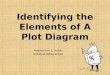 Identifying the Elements of A Plot Diagram Adapted from S. Brooks Driftwood Middle School