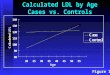Calculated LDL by Age Cases vs. Controls Figure 1