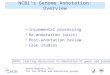 NCBI’s Genome Annotation: Overview Incremental processing Re-annotation ( batch ) Post-annotation review Case studies NOTE: limiting discussion to annotation