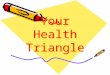 Your Health Triangle. Part 1 Label your paper My Health Triangle Physical Health 1.) 2.) 3.) 4.) 5.) 6.)