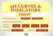 1 pH CURVES & INDICATORS How pH indicators work methyl orangephenolphthalein Choosing an appropriate indicator pH curves strong acid strong base strong