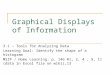 Graphical Displays of Information 3.1 – Tools for Analyzing Data Learning Goal: Identify the shape of a histogram MSIP / Home Learning: p. 146 #1, 2, 4,