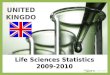 Life Sciences Statistics 2009- 2010 UNITED KINGDO M