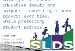Michigan’s Longitudinal Data System tracks education inputs and outputs, connecting student records over time, while protecting student privacy.  Over