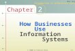 Chapter 2  2000 by Prentice Hall. 2-1 How Businesses Use Information Systems Uma Gupta Introduction to Information Systems