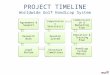 PROJECT TIMELINE Worldwide Golf Handicap System Agreement & Support Research WorkLegal Review Structure Committees Develop System Computations Service(s)