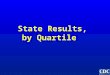 State Results, by Quartile. è States are divided into quartiles according to the percentage of schools in each state with each school health policy or