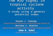 The MJO signal in tropical cyclone activity A study using a genesis potential index Suzana J. Camargo Lamont-Doherty Earth Observatory, Columbia University,
