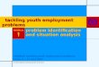 MODULE © International Training Centre of the ILO tackling youth employment problems tackling youth employment problems problem identification and situation