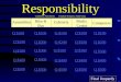 Responsibility Content by: Pam Mason Template Design by: Mark Geary Assemblies Bike & Bus Cafeteria Media Center Computers Q $100 Q $200 Q $300 Q $400