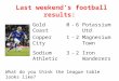 Last weekend’s football results: Gold Coast0-6Potassium Utd Copper City1-2Magnesium Town Sodium Athletic 3-2Iron Wanderers What do you think the league