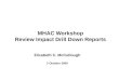 MHAC Workshop Review Impact Drill Down Reports Elizabeth C. McCullough 2 October 2009