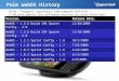 Palm webOS History Version.Release Date. WebOS – 1.3.5 Build 194 Sprint Config – 2.012/28/2009 WebOS – 1.3.5 Build 194 Sprint Config – 2.012/28/2009 WebOS