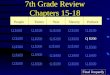 7th Grade Review Chapters 15-18 PeopleTermsWarSlaveryPotluck Q $100 Q $200 Q $300 Q $400 Q $500 Q $100 Q $200 Q $300 Q $400 Q $500 Final Jeopardy