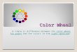 Color Wheel Is there is difference between the color wheel for paint and the colors in the light spectrum?