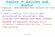162 Class 41 Kepler  Galileo and Newton Kepler: determined the motion of the planets. Understanding this motion was determined by physicists like Galileo