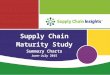 Supply Chain Maturity Study Summary Charts June-July 2015