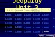 Jeopardy Unit 3 F.D.P Proportion% Proportion Scale factor/Similar figures + -  x Decimals Q $100 Q $200 Q $300 Q $400 Q $500 Q $100 Q $200 Q $300 Q $400