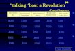 â€œtalking â€bout a Revolution â€‌ -Tracy Chapman Revolution Inc. Revolutionary Innovations Revolutionary Ideas The Empire Strikes Back Revolution: Ruskie