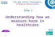 The NHS Safety Thermometer 10 Steps to Success Series! Understanding how we measure harm in healthcare Step 1