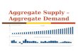 Aggregate Supply – Aggregate Demand. GDP 2007 to 2010